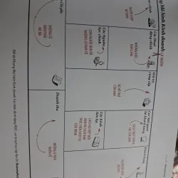 Tạo lập mô hìnhvkinh doanh cá nhân 1000621