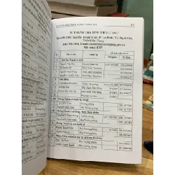 Danh bạ điện thoại ngành thanh tra -2022 716731