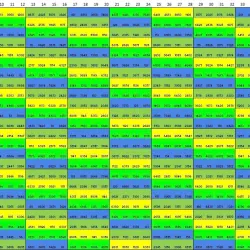 KAVALA Ma trận số