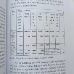 NGƯỜI CHĂM Ở SÀI GÒN THÀNH PHỐ HỒ CHÍ MINH - PHAN VĂN DỐP 730638