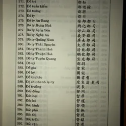 Từ điển chức quan Việt Nam 698998