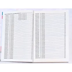 3000 câu Ngữ pháp và Từ vựng hay sai 795781