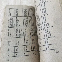 CHÂM CỨU CHỮA BỆNH ( Bs Nguyễn Tài Thu) 974776