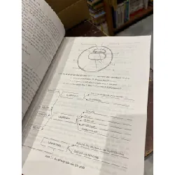 Sinh học cơ thể động vật - Trịnh Hữu Hằng chủ biên