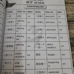 Giáo trình Giao tiếp tiếng Trung tập 1. Trường Hoa ngữ ROSA 745142