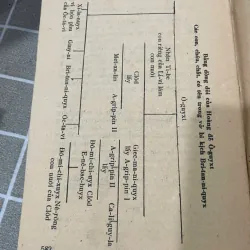 BI KỊCH CỔ ĐIỂN PHÁP - HOÀNG HỮU ĐẢN 556966