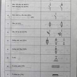 THIẾT KẾ CẤP ĐIỆN 501462