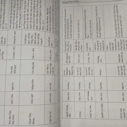 BA THẾ HỆ TRÍ THỨC NGƯỜI VIỆT - Trịnh Văn Thảo 699184