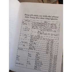 Các Triều Đại Trung Hoa - Lê Giảng 2003 mới 80% ố Lịch sử thế giới HCM1004 1007600