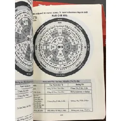 Bố trí phong thủy nhà ở – Nguyễn Đình Tuấn