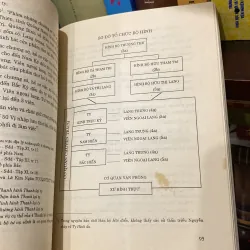 CẢI CÁCH HÀNH CHÍNH DƯỚI TRIỀU MINH MỆNH (1820-1840) 966429