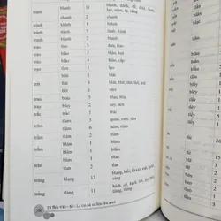 Từ điển Việt–Bồ–La và các cứ liệu liên quan | Alexandre de Rhodes | bìa cứng 553638