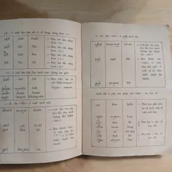 Từ Điển KHƠME - VIỆT (Bộ 2 Tập) - Hoàng Học 558283