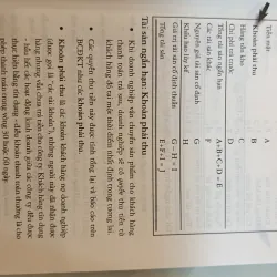 BÁO CÁO TÀI CHÍNH - TRƯƠNG THỊ Ý NHI 756089