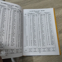 Lịch Vạn Niên 1932 - 2050 517682