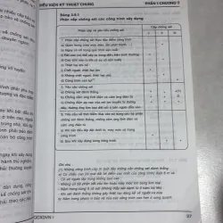 Quy chuẩn xây dựng Việt Nam 779109