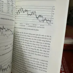 Ichimoku charts in màu 1018745
