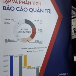 Lập và phân tích báo cáo quản trị