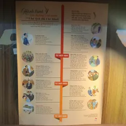 Poster hành trình tìm đường cứu nước của chủ tịch Hồ Chí Minh