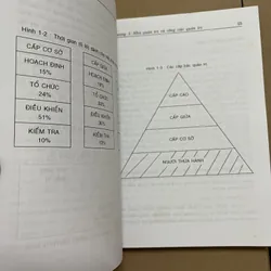 Quản trị học 605931