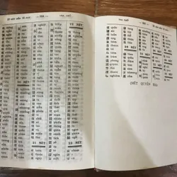 Từ Điển Hán Việt - Đào Duy Anh (15) 564518