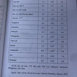 KTTG và Việt Nam 2018-2019. Hướng tới năm 2020 hoàn thành các chỉ tiêu của kế hoạch 5 năm 708085