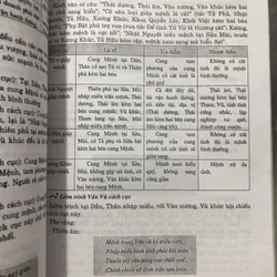 Tử vi đẩu số toàn thư 714144