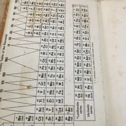 CHEMISTRY – Structure and Reactions 968620