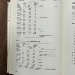 World Armaments and Disarmament: SIPRI Yearbook 1980 957989