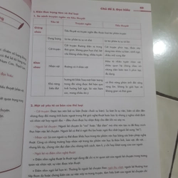 Tổng ôn toàn diện ngữ văn( bất kì ai đã học cấp 3 đều có thể tham khảo) 498560
