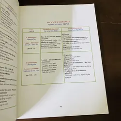 Tiếng Tây ban nha đàm thoại cho người Việt - Tri C.Tran 723365