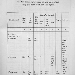 Bài Tập Sinh Học 12 7907