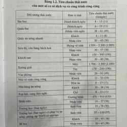 BỂ TỰ HOẠI VÀ BỂ TỰ HOẠI CẢI TIẾN(Bể Phốt) 497257