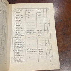 QUỐC TỬ GIÁM VÀ TRÍ TUỆ VIỆT (XB 1995) 492974