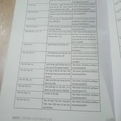 Sách Tư Liệu Văn Học Cổ Đại Việt Nam 1632-2022 783337