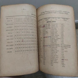Tử Vi Đẩu Số - Phương Pháp Thực Hành Chấm Số Tử Vi - Nguyễn Văn Toàn, Túy Lang 528195