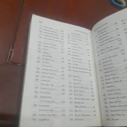 Sổ tay DANH NHÂN THẾ GIỚI 674864