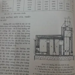 Tính toán kỹ thuật nhiệt luyện kim. Thầy Hoàng Kim Cơ (chủ bien) 589228