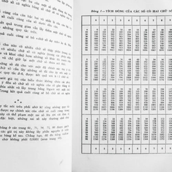 Bảng số với 4 chữ số thập phân 8658