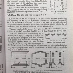 SỬA CHỮA ,LẮP ĐẶT QUẠT VÀ ĐỘNG CƠ ĐIỆN TOÀN TẬP 475027
