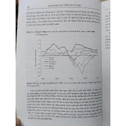Việt Nam: Con hổ đang chuyển mình ? - Brian Van Arkadie & Raymond Mallon (Trần Thị Mai Khoa, Hoàng Gia Hải Hoàng dịch)