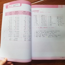 Tài liệu luyện thi năng lực tiếng nhật N4 Ngữ pháp - Shinkanzen Master (90%) 499596