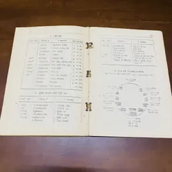 Thuật ngữ và ký hiệu âm nhạc thường dùng - Đào Trọng Từ 605207