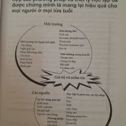 Phương pháp học tập siêu tốc. Khơi dậy năng lực 573023