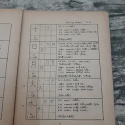 Hướng dẫn cách Viết &Đọc tiếng Nhật. T giả Mai V. Thâm ĐH Waseda 1973 732658