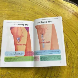 MẸO NHỚ HUYỆT(4) THẠC SĨ NGUYỄN THỊ HẢI DUY 594718
