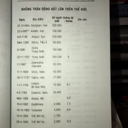 Thảm hoạ động đất và sóng thần  776929