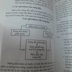 Tâm lý học trong Quản lý kinh doanh. Giáo sư Mai Hữu Khuê 601993