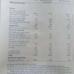 QUẢN TRỊ NGÂN HÀNG THƯƠNG MẠI  761034