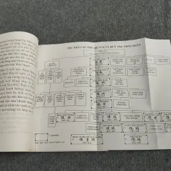 MƯỜI BỐN VỊ HOÀNG ĐẾ THỜI TRẦN 993171